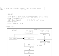 삭도,궤도사업허가(변경)또는전용삭도,전용궤도시설 설치신고서